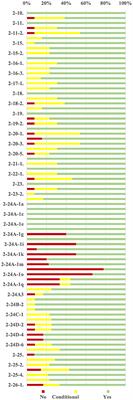 Dentists as Primary Care Providers: Expert Opinion on Predoctoral Competencies